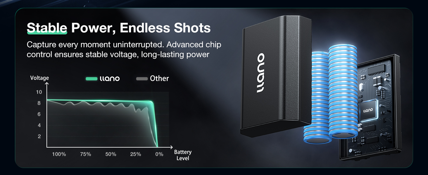 Stable Power output, 1730mAh each battery