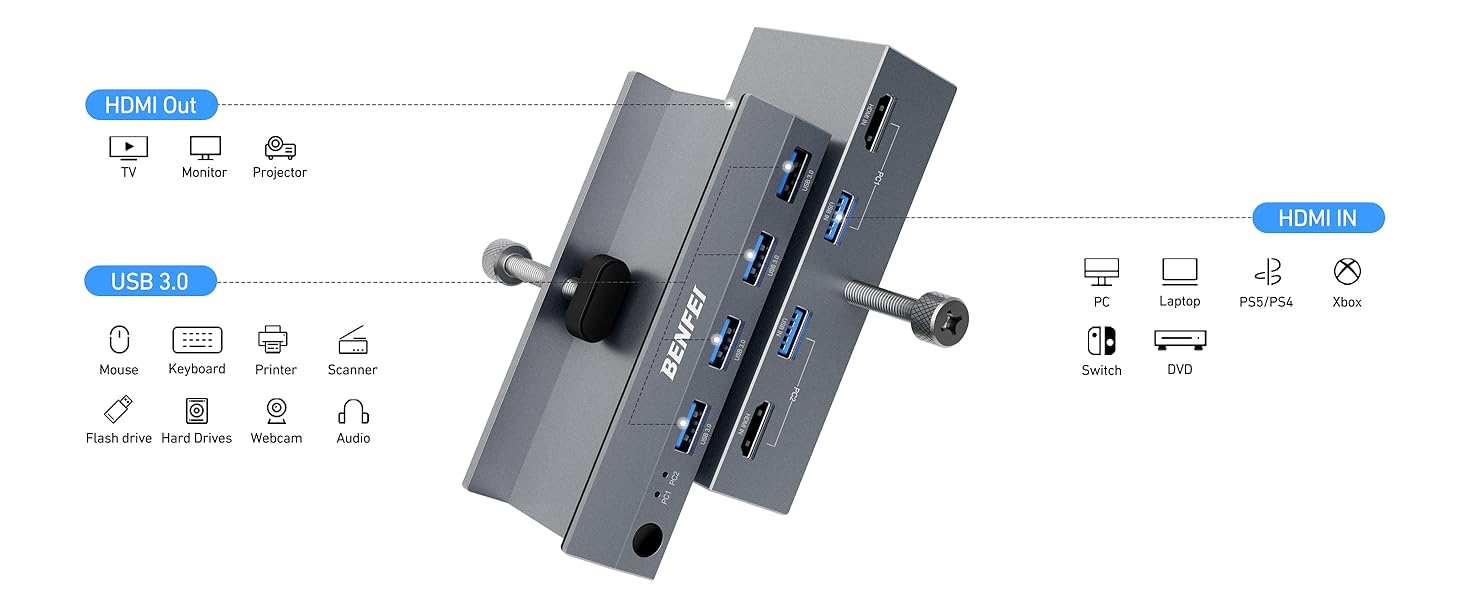 BENFEI USB 3.0 HDMI KVM Switch(8K@60Hz) with 4 USB 3.0 Ports for 2 Computers Sharging Monitor