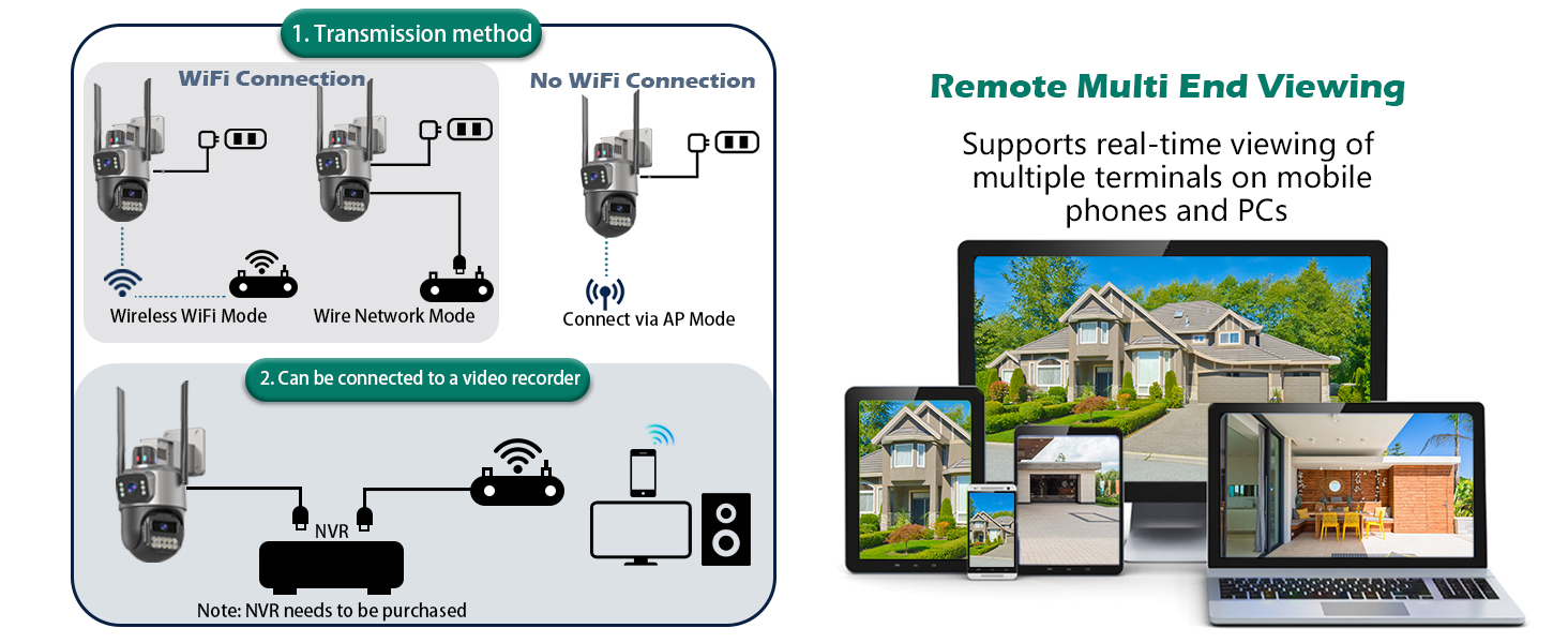 security camera outdoor