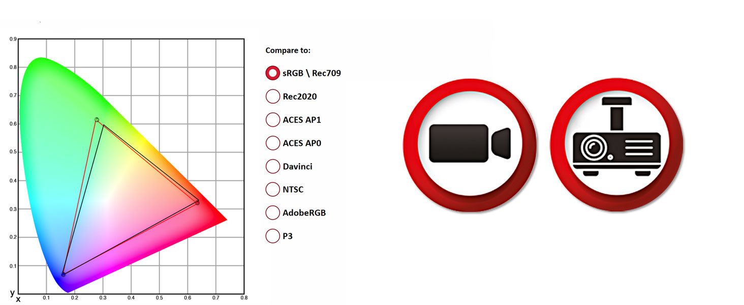 Video and Cinema Targets
