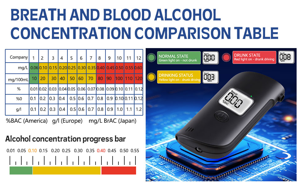 Alcohol Breathalyzer Breathalyzer Tester Portable Alcohol Breath Tester Alcohol Tester