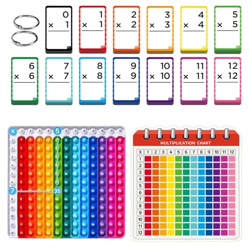 Multiplication Flash Cards
