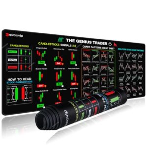 excovip Stock Market Invest Day Trader Trading Mouse Pad Chart Patterns Cheat Sheet