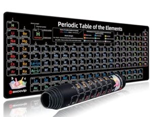 excovip Periodic Table of The Elements Black Mouse Pad