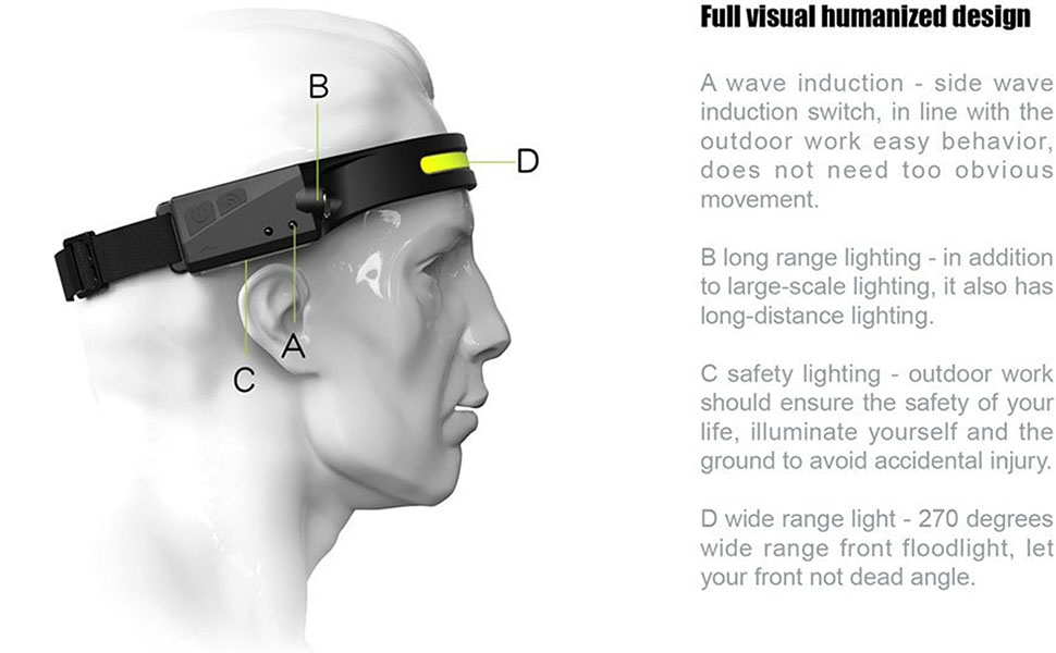 Full visual humanized design