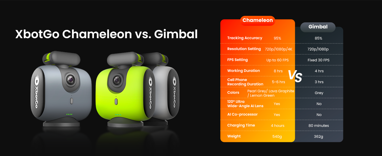 Why Chameleon?