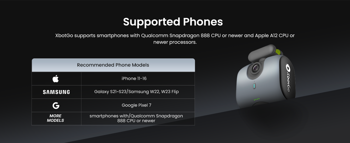 Supported Phones