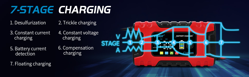 Car Battery Charger