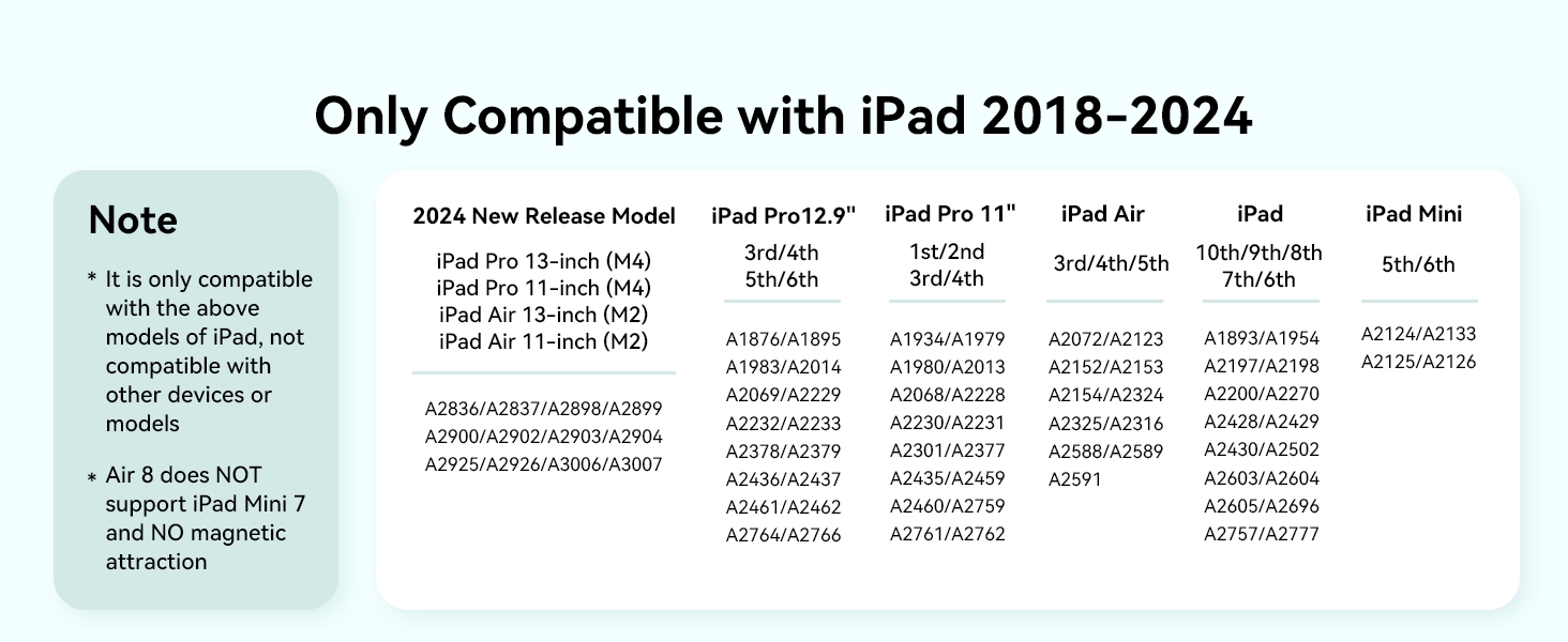 only compatible with iPad 2018 and later versions