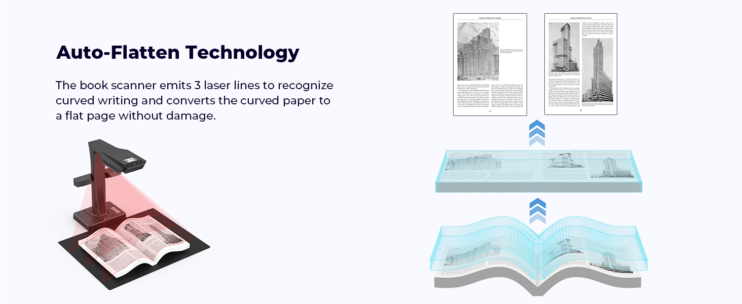 Automatic Flattening