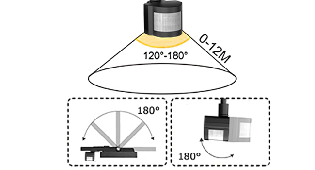 led light