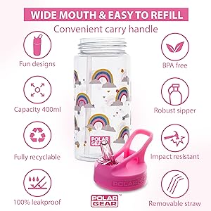 the hide away nozzle