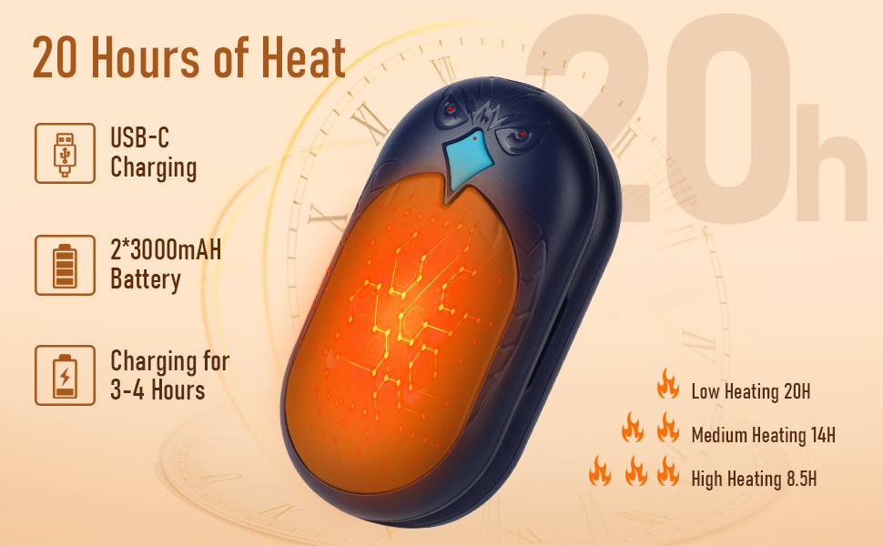 3 Heat Levels