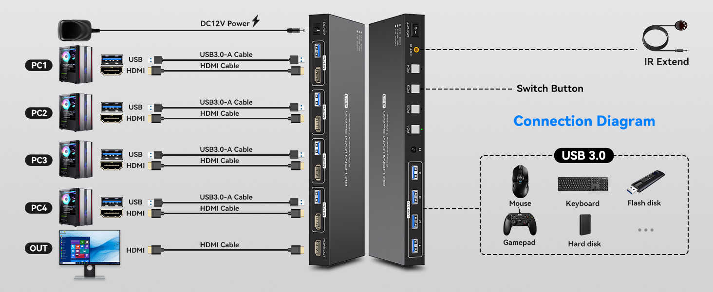 HDMI kvm switch 4pc 1 monitor 8k