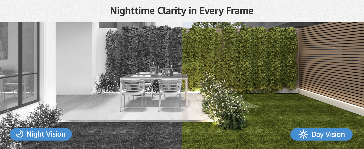 Night Vision