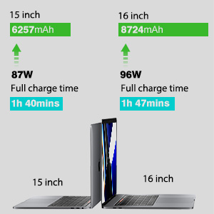 96W USB C Power Adapter