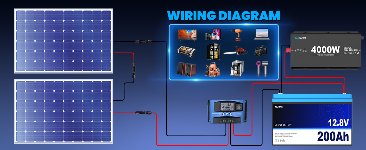 4000w Pure Sine Wave Inverter Power Inverter 12V to 240V