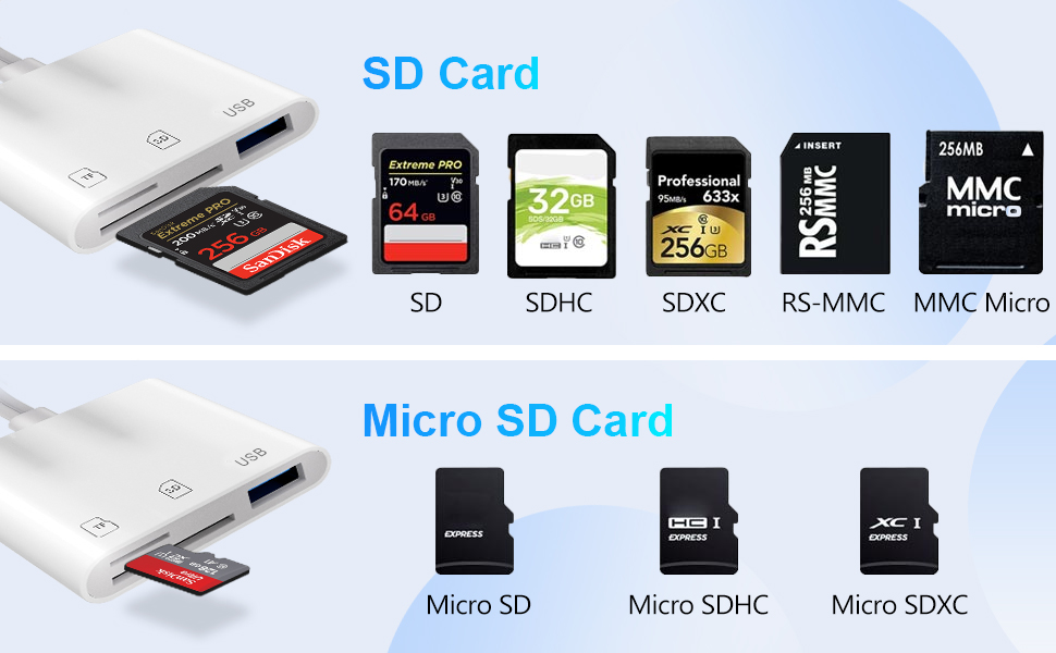 SD Card Reader for iPad
