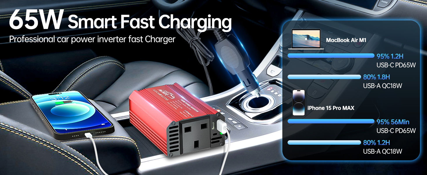 65W smart Fast charging