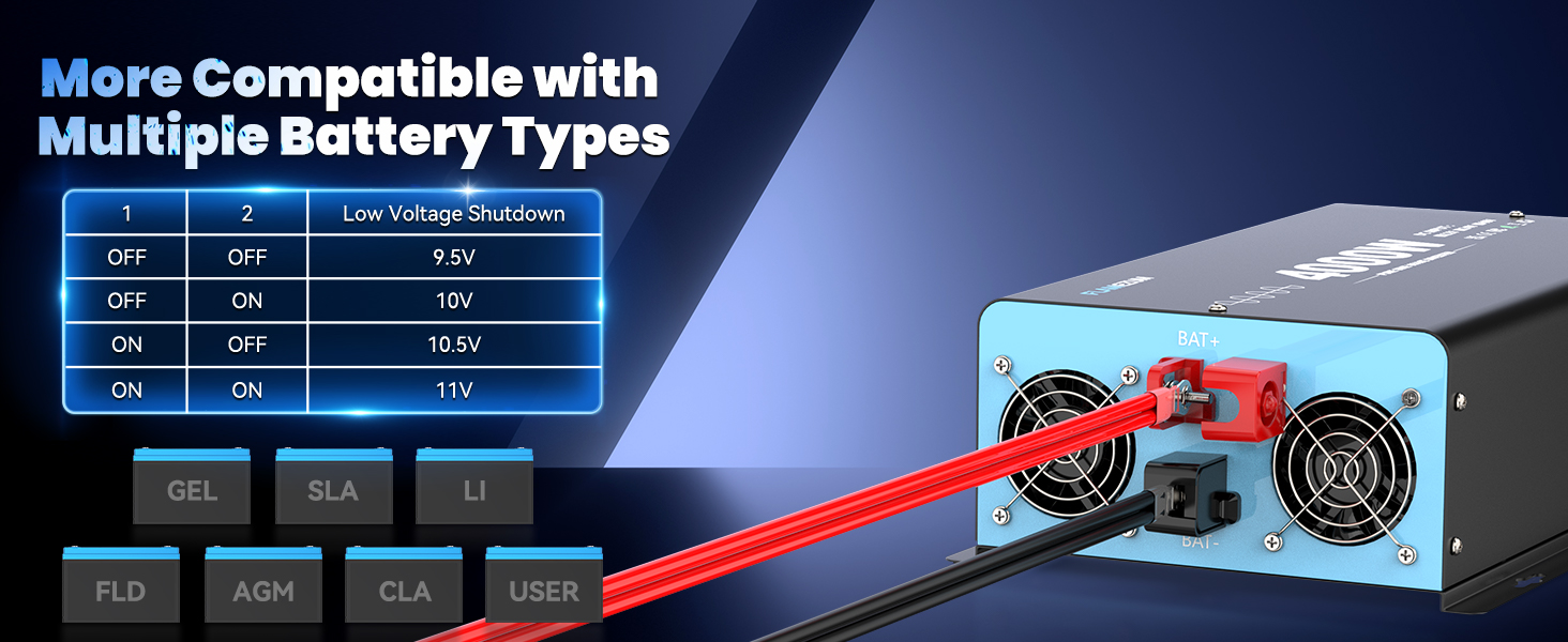 4000w Pure Sine Wave Inverter Power Inverter 12V to 240V