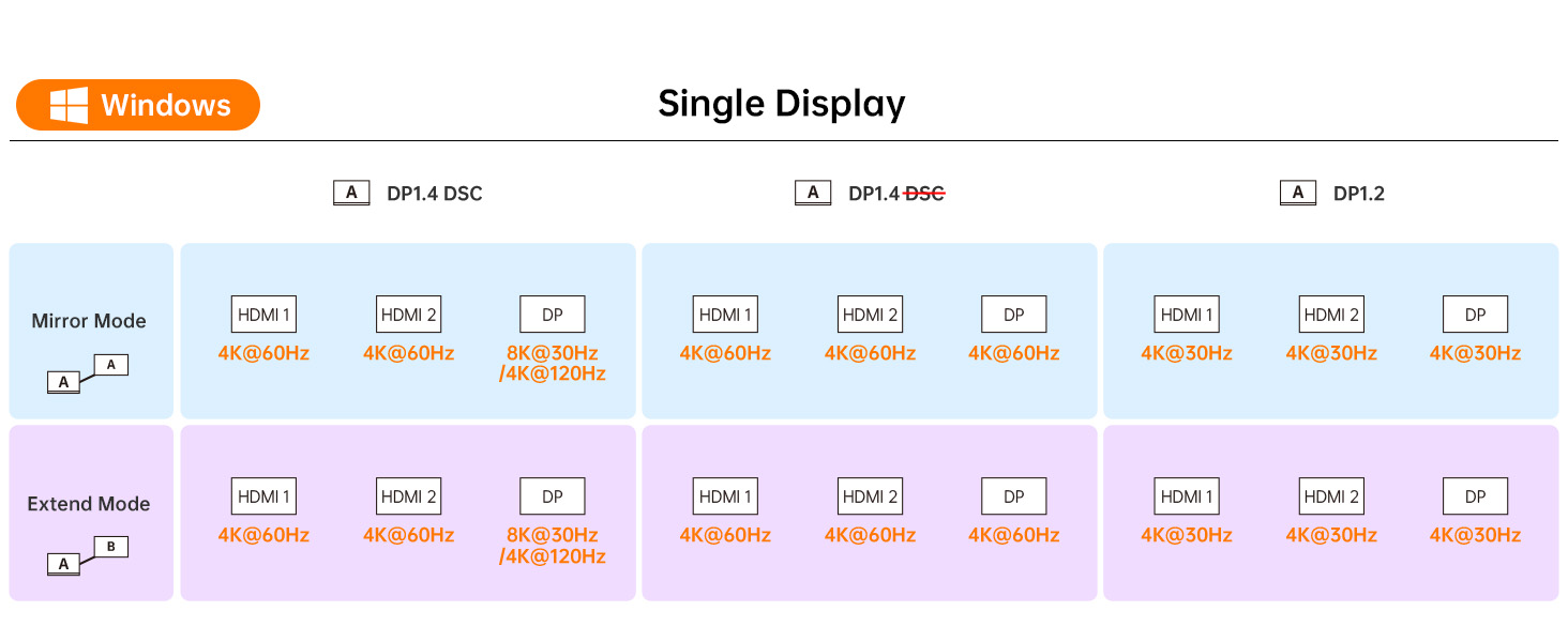 RM11 Pro Docking Station, laptop docking station, dual monitor, 8K@30Hz DP, 4K@60Hz HDMI