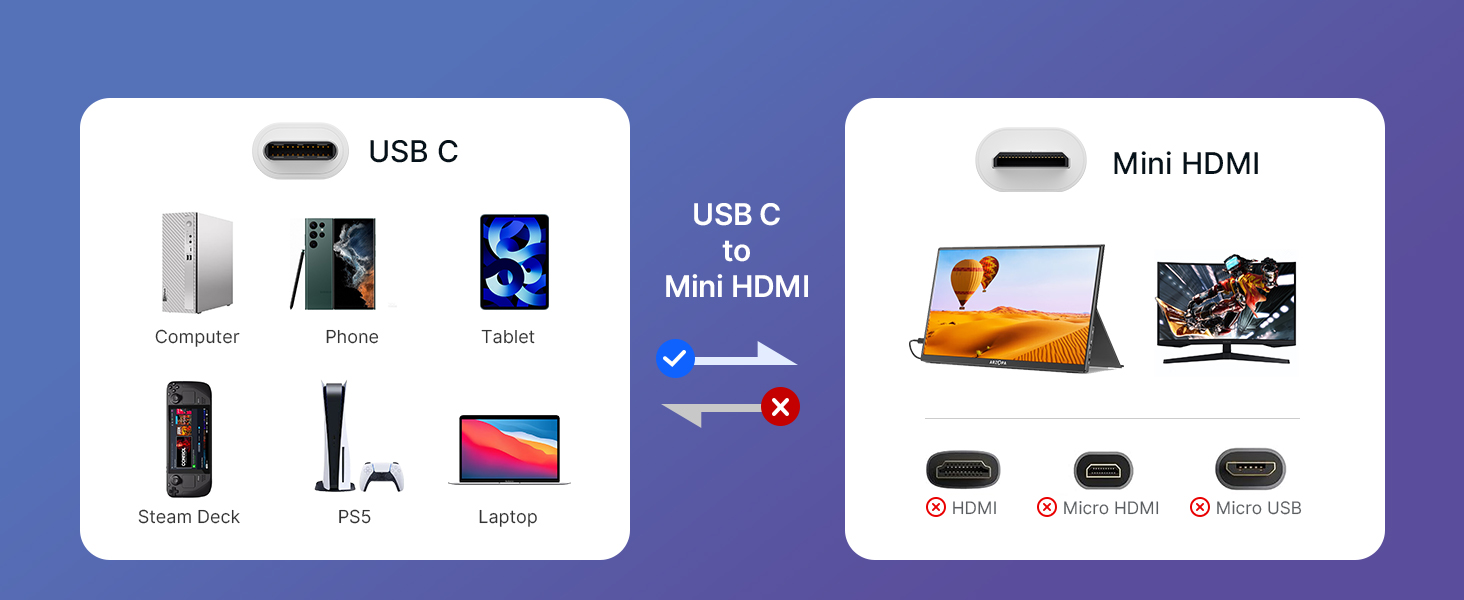 MINI HDMI