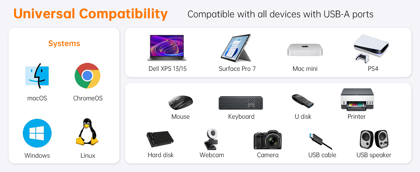 usb hub, usb splitter, usb adapter, usb multiple adapter, 4 ports, usb 2.0