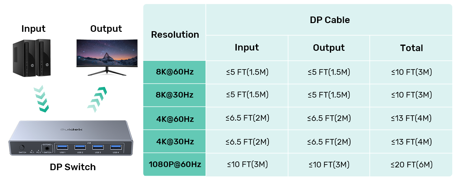 kvm switch displayport