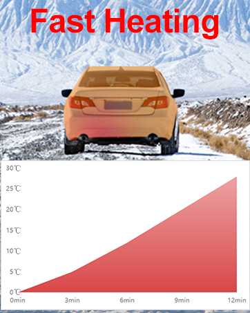 Constant Temperature