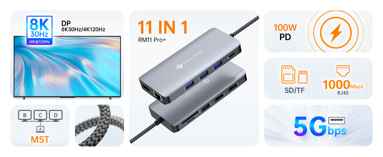 RM11 Pro Docking Station, laptop docking station, dual monitor, 8K@30Hz DP, 4K@60Hz HDMI
