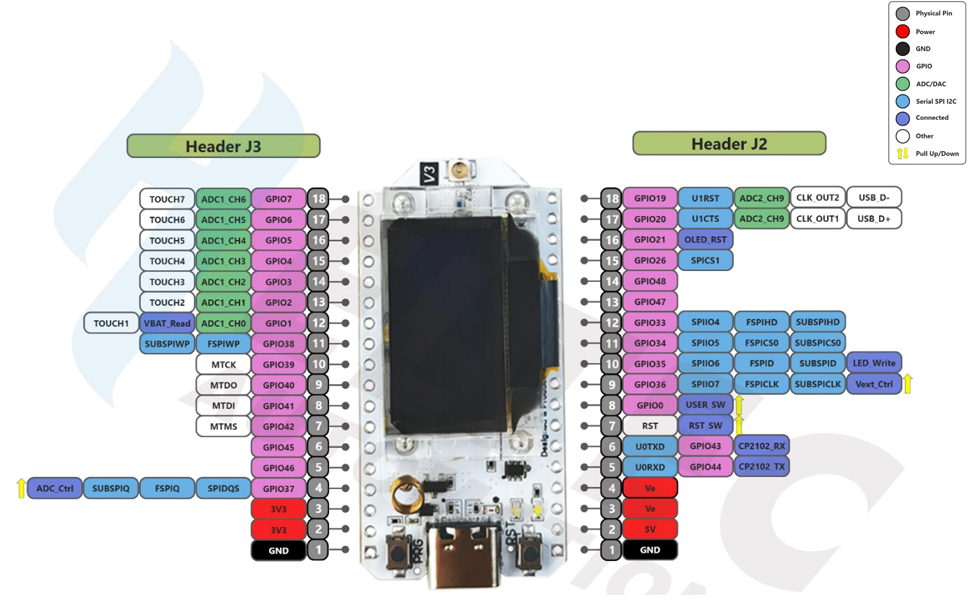 ESP32 module