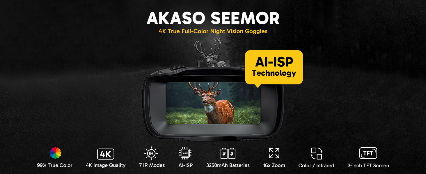 Night Vision Goggles