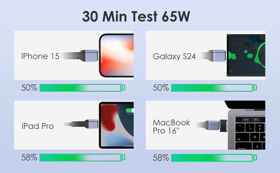 USB C Charger Cable