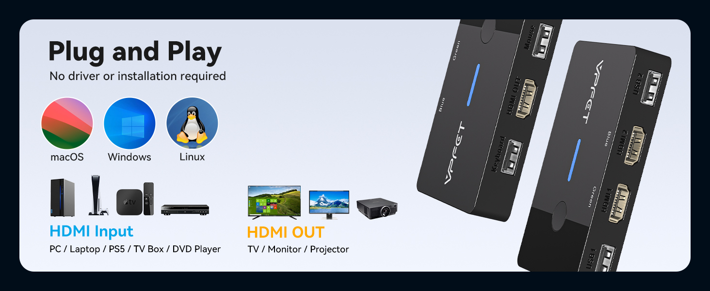 HDMI KVM Switch 2 Port