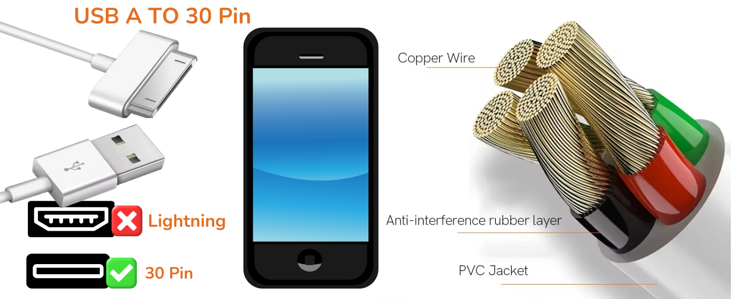 The pluX USB A to 30 Pin Cable