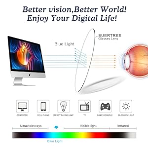 Myopic Glasses