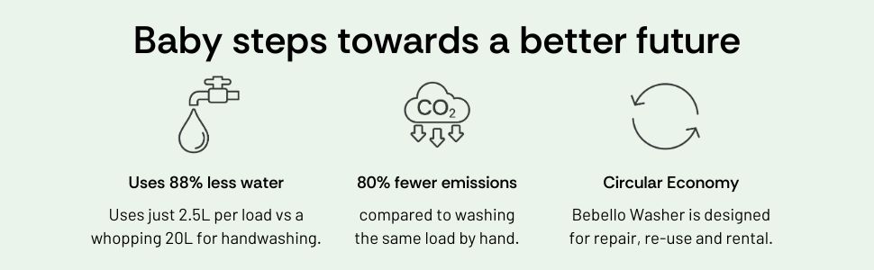 sustainability