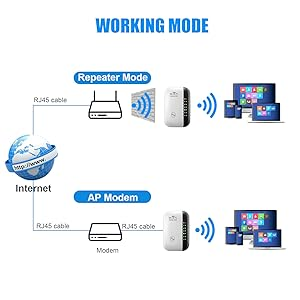 WIFI BOOSTER