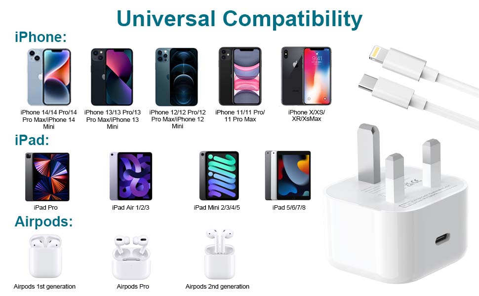 iPhone Fast Charger Plug and Cable