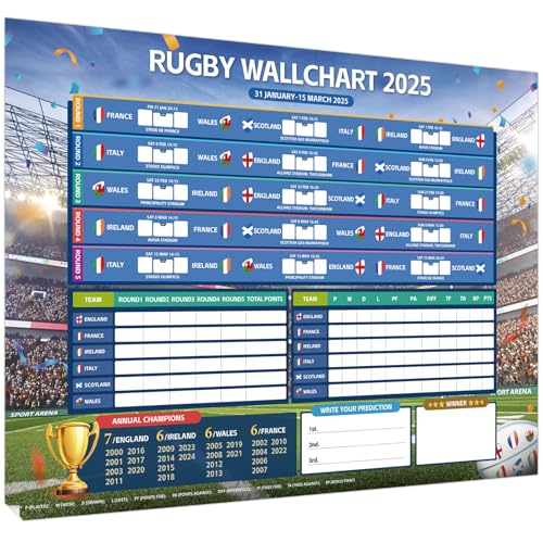 AhfuLife Six Countries Nations Wallchart 2025 for Rugby Party Decoration