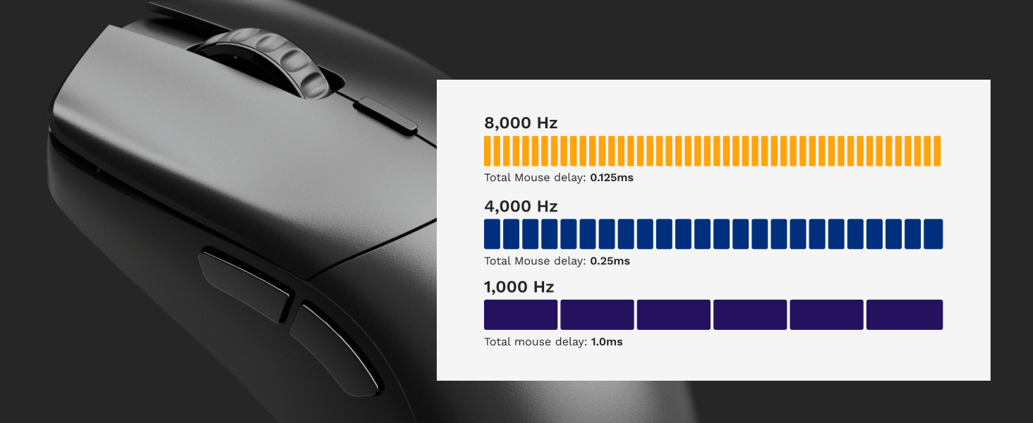 Glorious Series 2 PRO Wireless Gaming Mouse, Super Light, 8K Wireless Polling, Optical, Esports