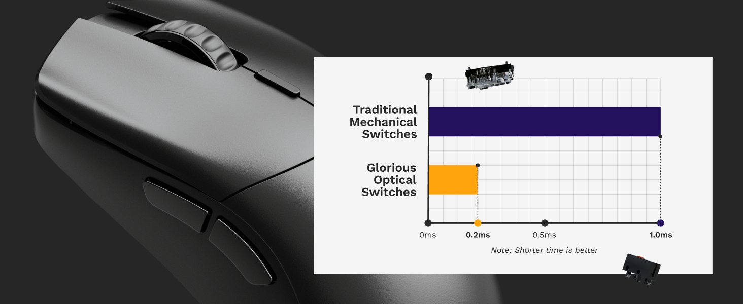 Glorious Series 2 PRO Wireless Gaming Mouse, Super Light, 8K Wireless Polling, Optical, Esports