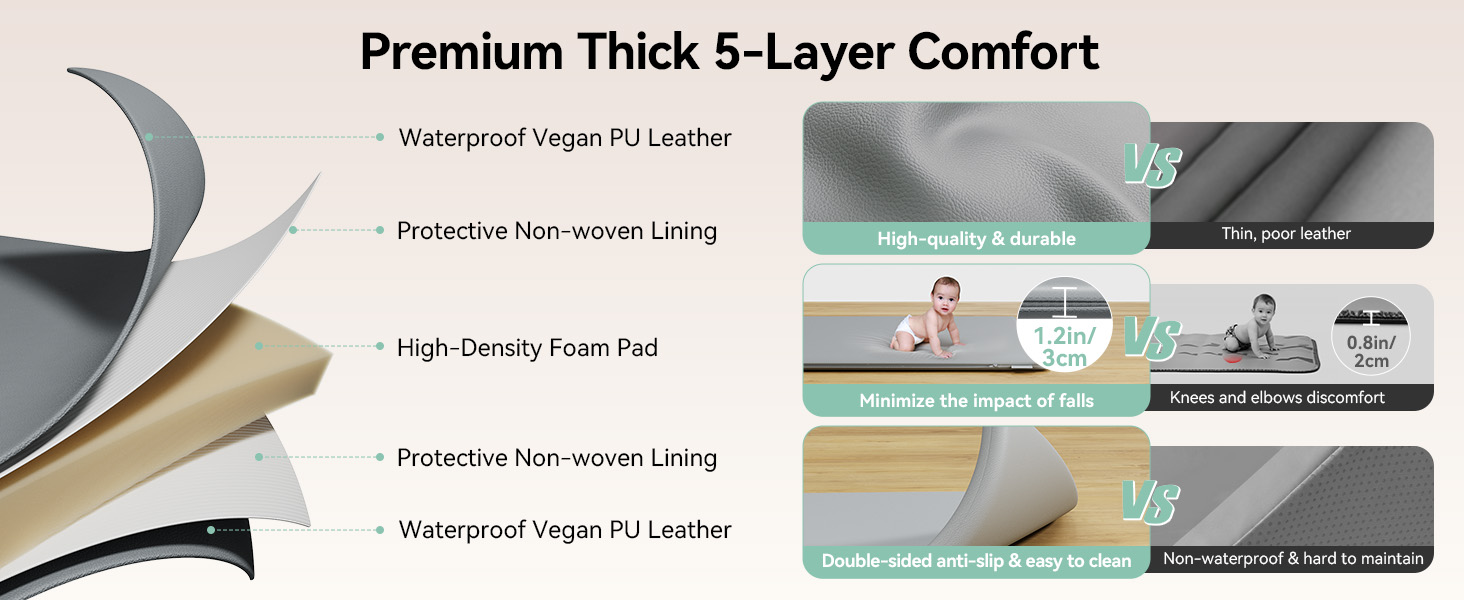 Thicken Foam Cushioned & Waterproof Playpen Mat