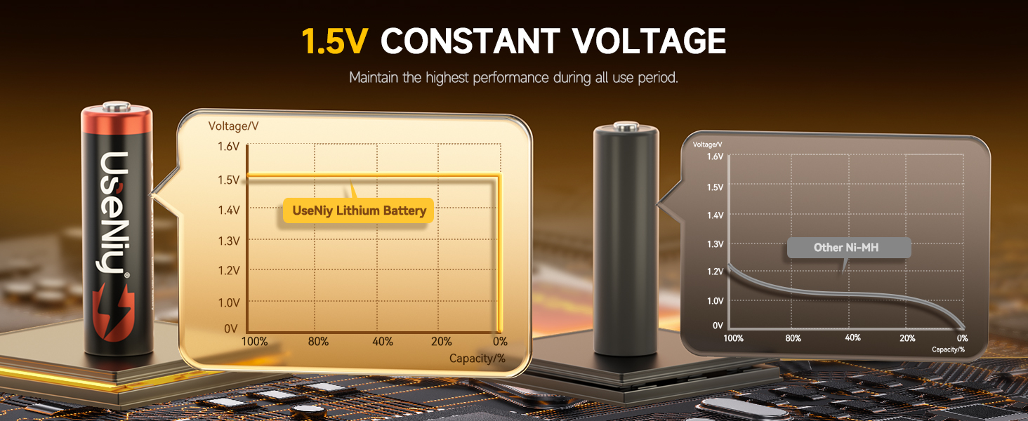 rechargeable aa batteries