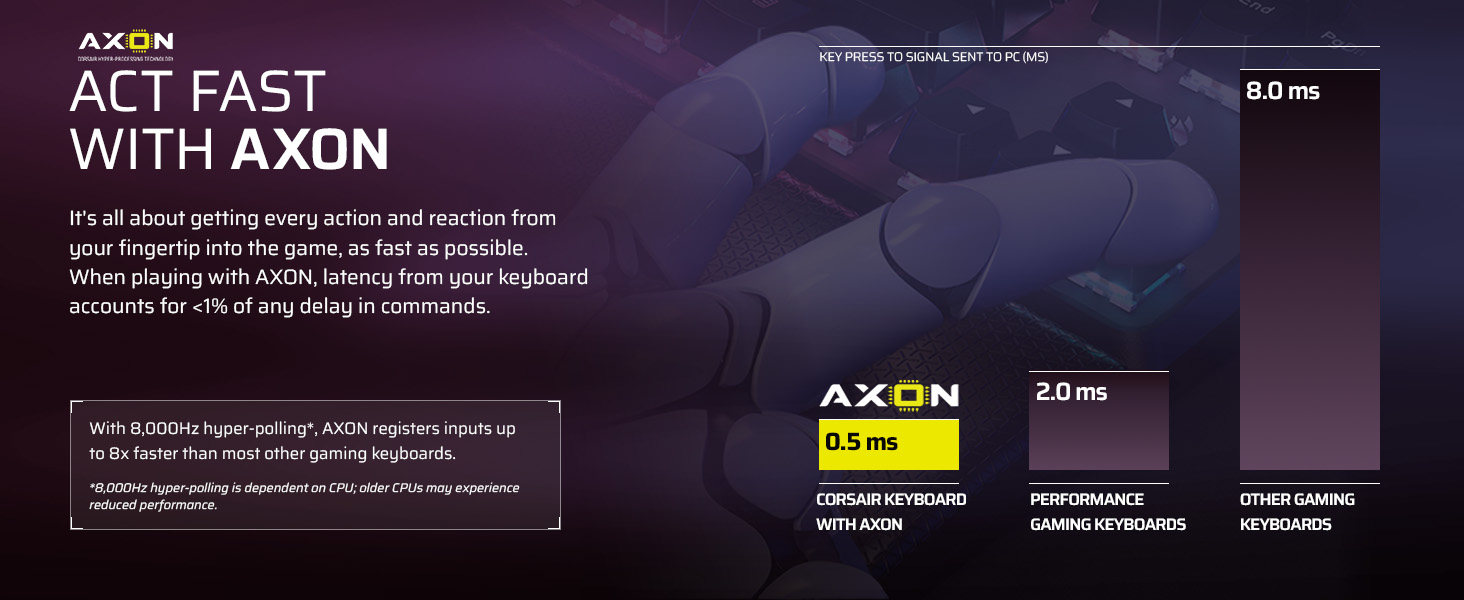 Corsair K70 PRO TKL Black