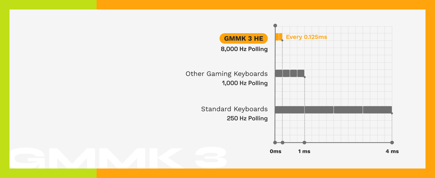 Glorious GMMK 3 Custom Mechanical Gaming Keyboard, Doubleshot PBT Keycaps, Hotswap Switches