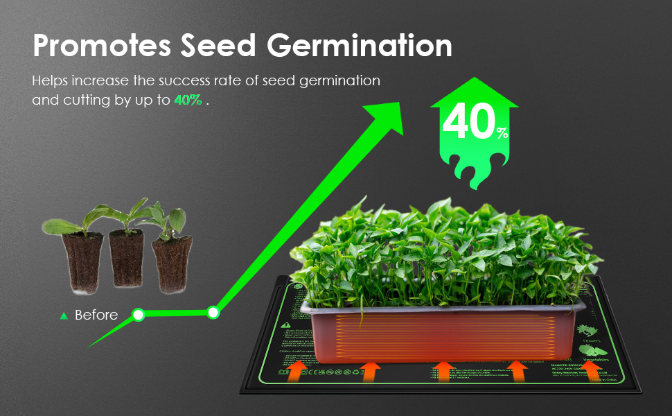 Zyncove Seedling Heat Mat