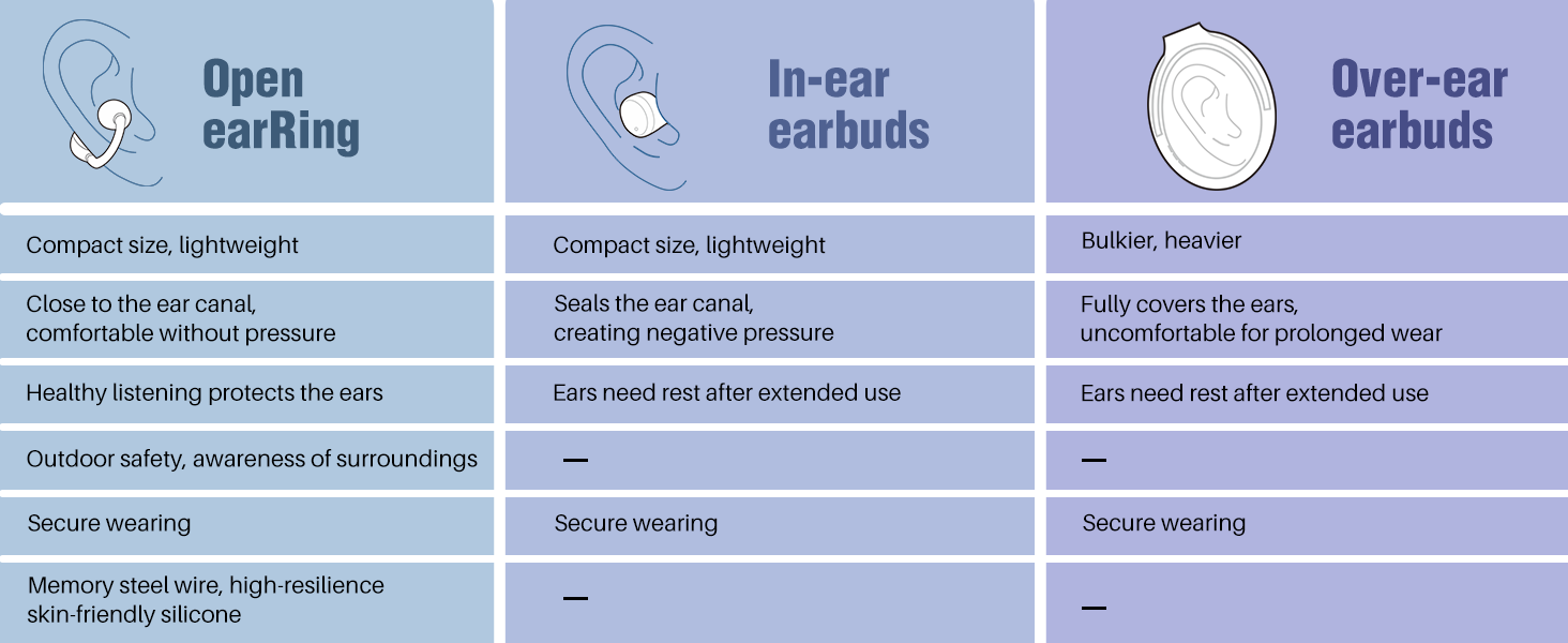 TOZO OpenEarRing Open Ear Headphones