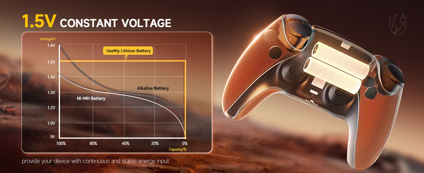 1.5V rechargeable aa batteries