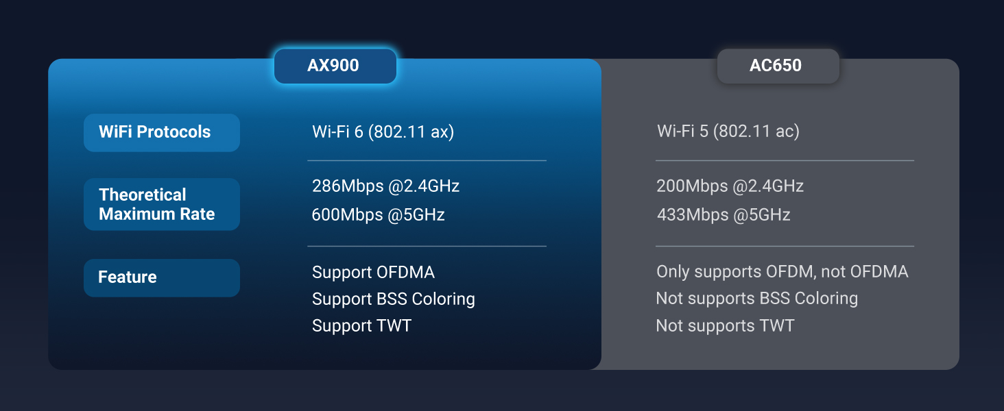 AX900 WIFI ADAPTER
